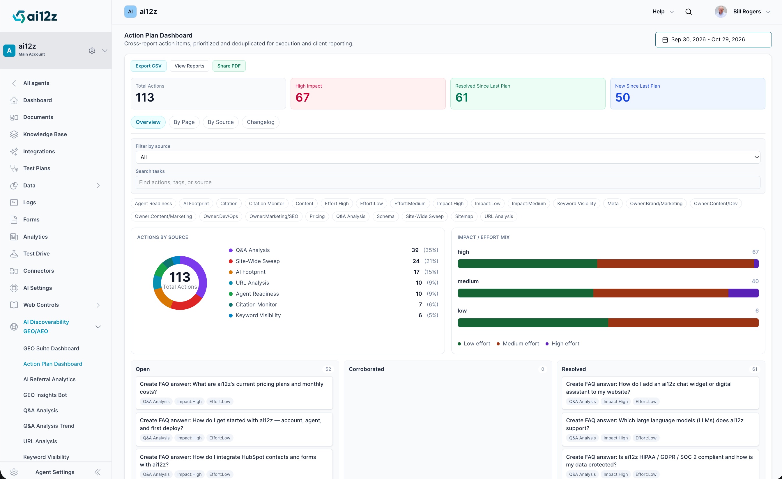 Action Plan Dashboard showing stat cards, Actions by Source donut chart, Impact/Effort mix, and Open/Corroborated/Resolved columns