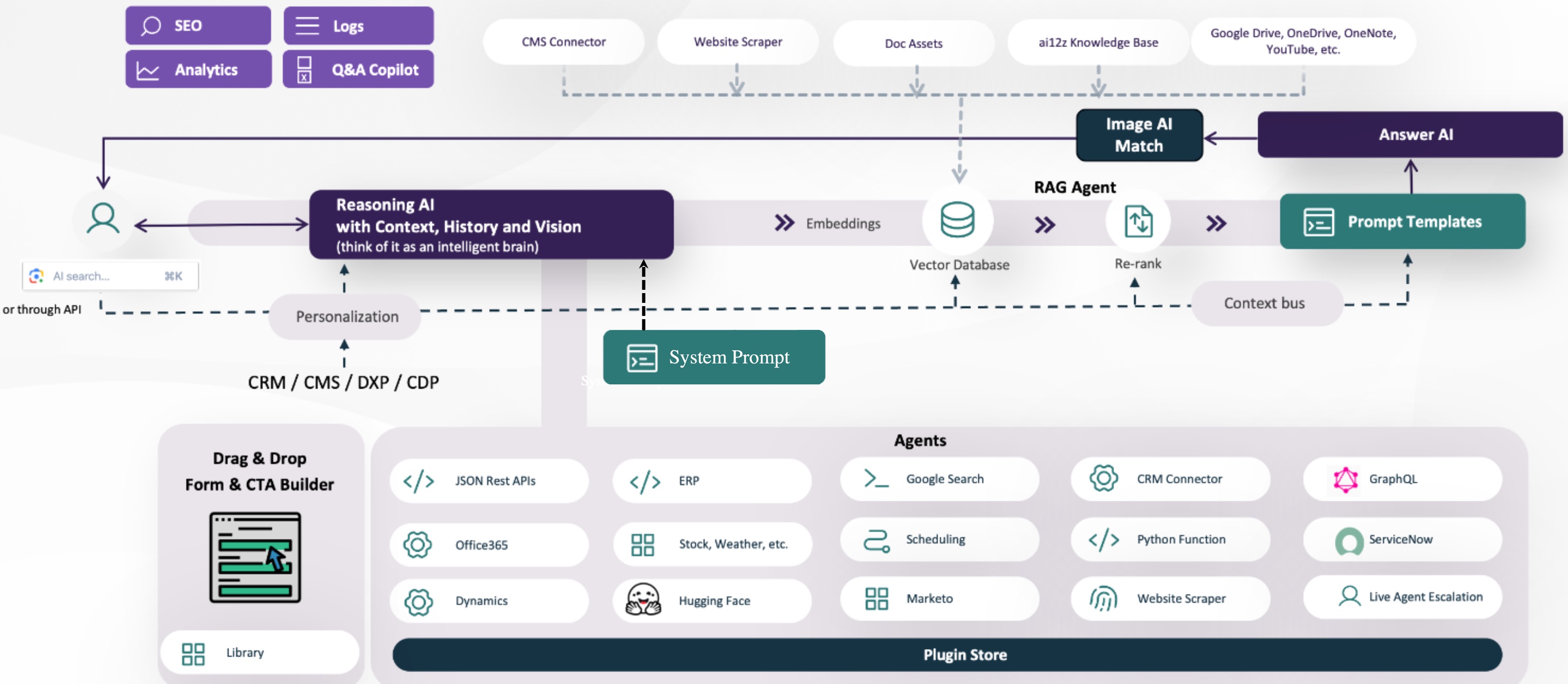 ReAct block diagram