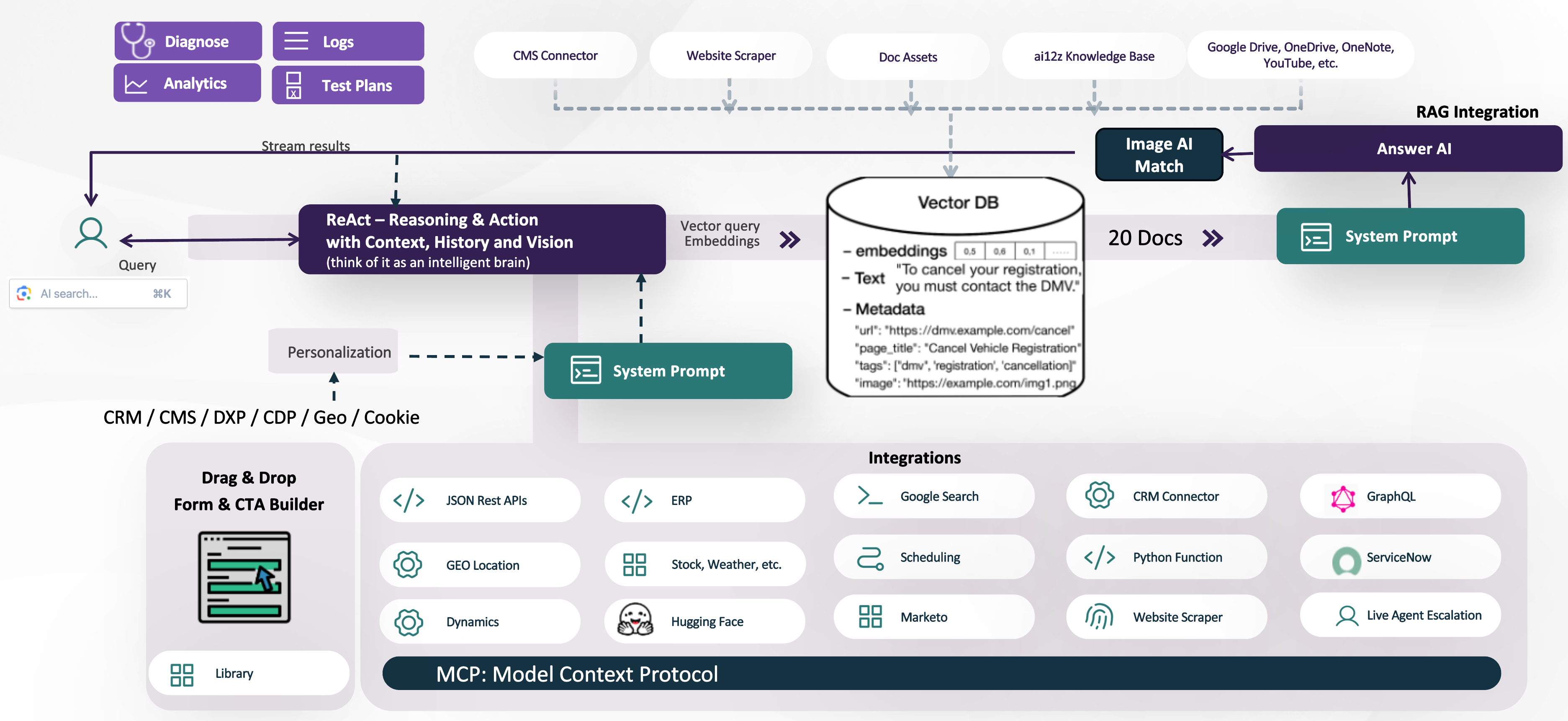 Detailed ReAct block diagram