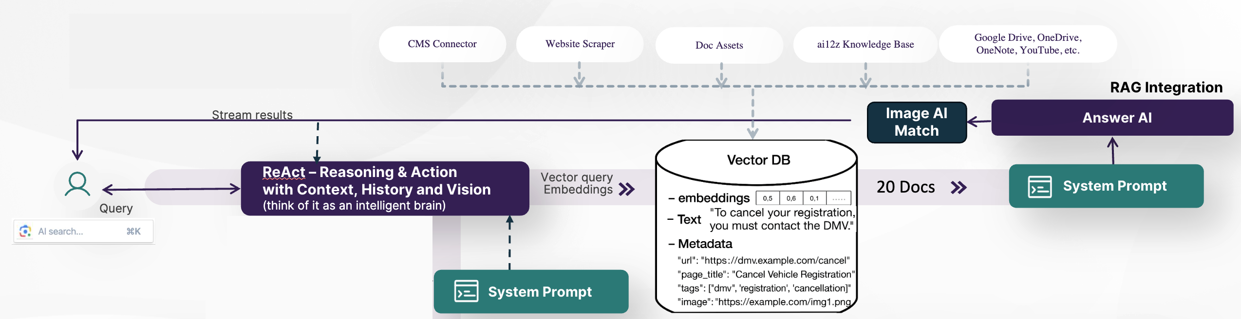 Answer AI Block diagram