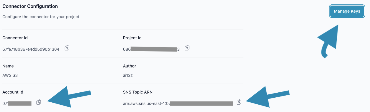 aws account id and sns topic arn