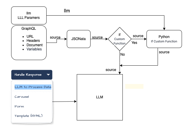 Block diagram