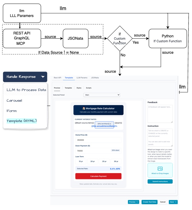 Data Flow for Template HTML Widget