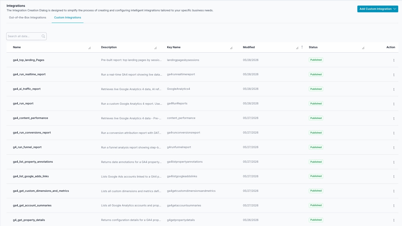 GA4 integrations list showing all 12 tools