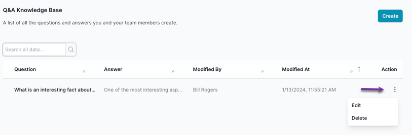 Q&amp;A Knowledge Base interface with a search bar at the top. Below are columns for &#39;Question,&#39; &#39;Answer,&#39; &#39;Modified By,&#39; &#39;Modified At,&#39; and &#39;Action.&#39; A single entry is shown with a truncated question and answer, last modified by &#39;Bill Rogers&#39; on &#39;1/13/2024.&#39; An &#39;Edit&#39; and &#39;Delete&#39; option appear in the &#39;Action&#39; column. A &#39;Create&#39; button is visible in the top right corner.