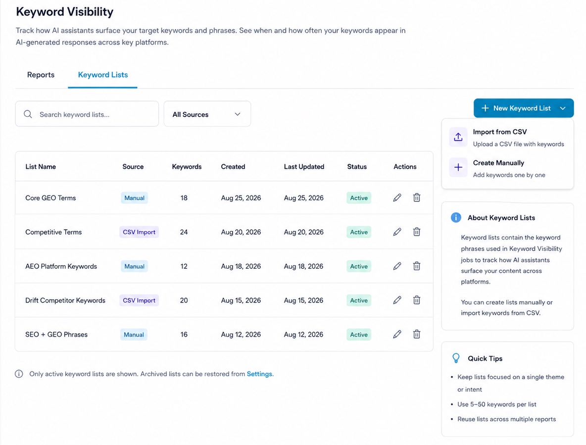 Keyword Lists tab, showing five saved lists with source, keyword count, and status