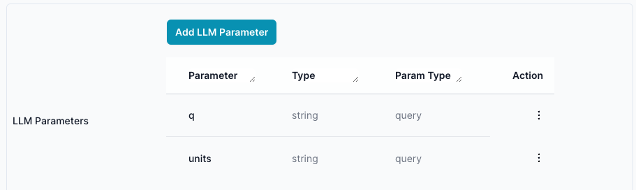 Adding LLM parameters to the Agent