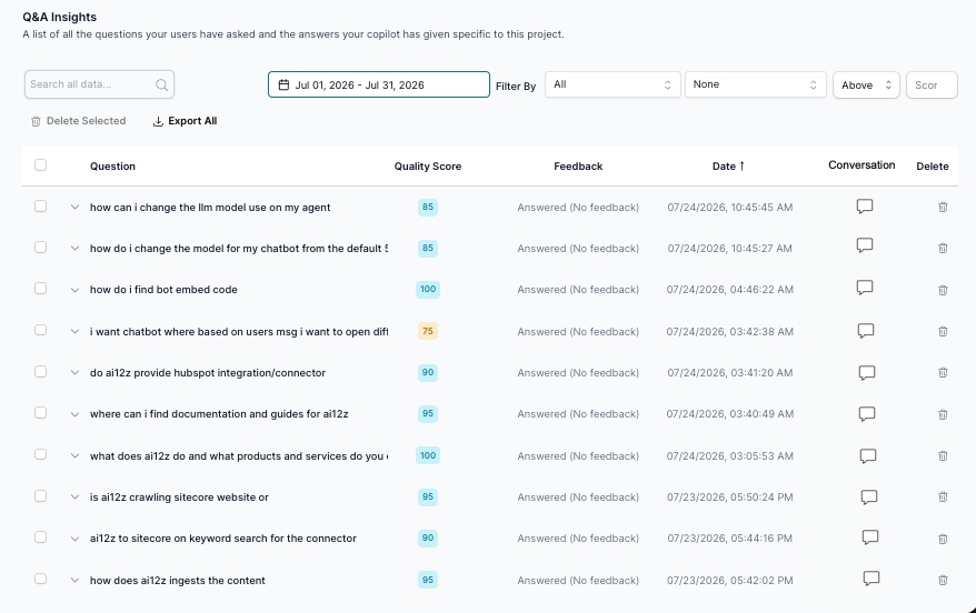 Q&A Insights table showing individual questions with Quality Score, Feedback status, and a Conversation column