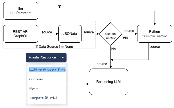 block diagram