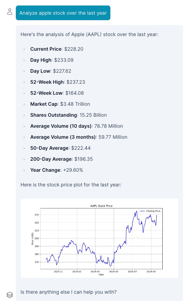 screen shot of a user asking to analyze apple stock over the last year