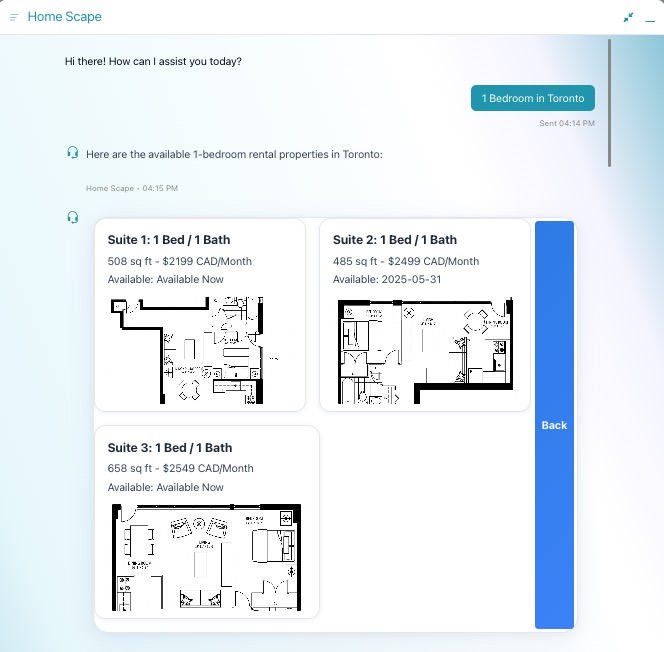Real Estate Units of a building Panel