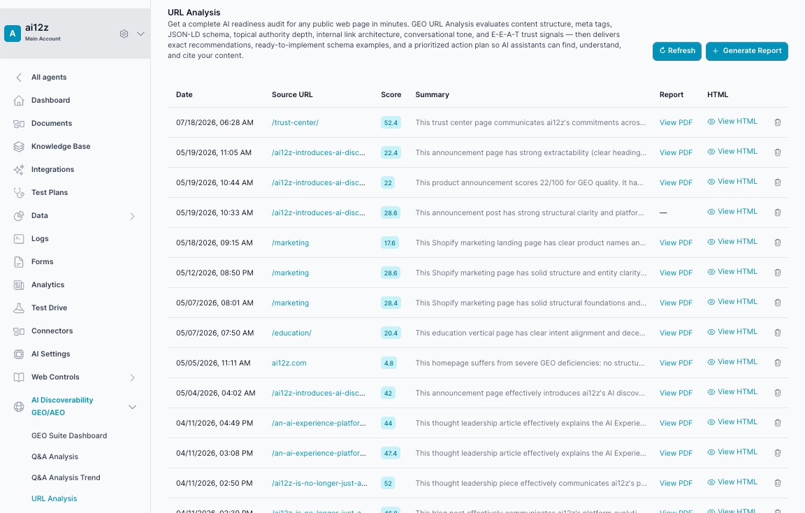URL Analysis report list, showing the trust-center page scoring 52.4