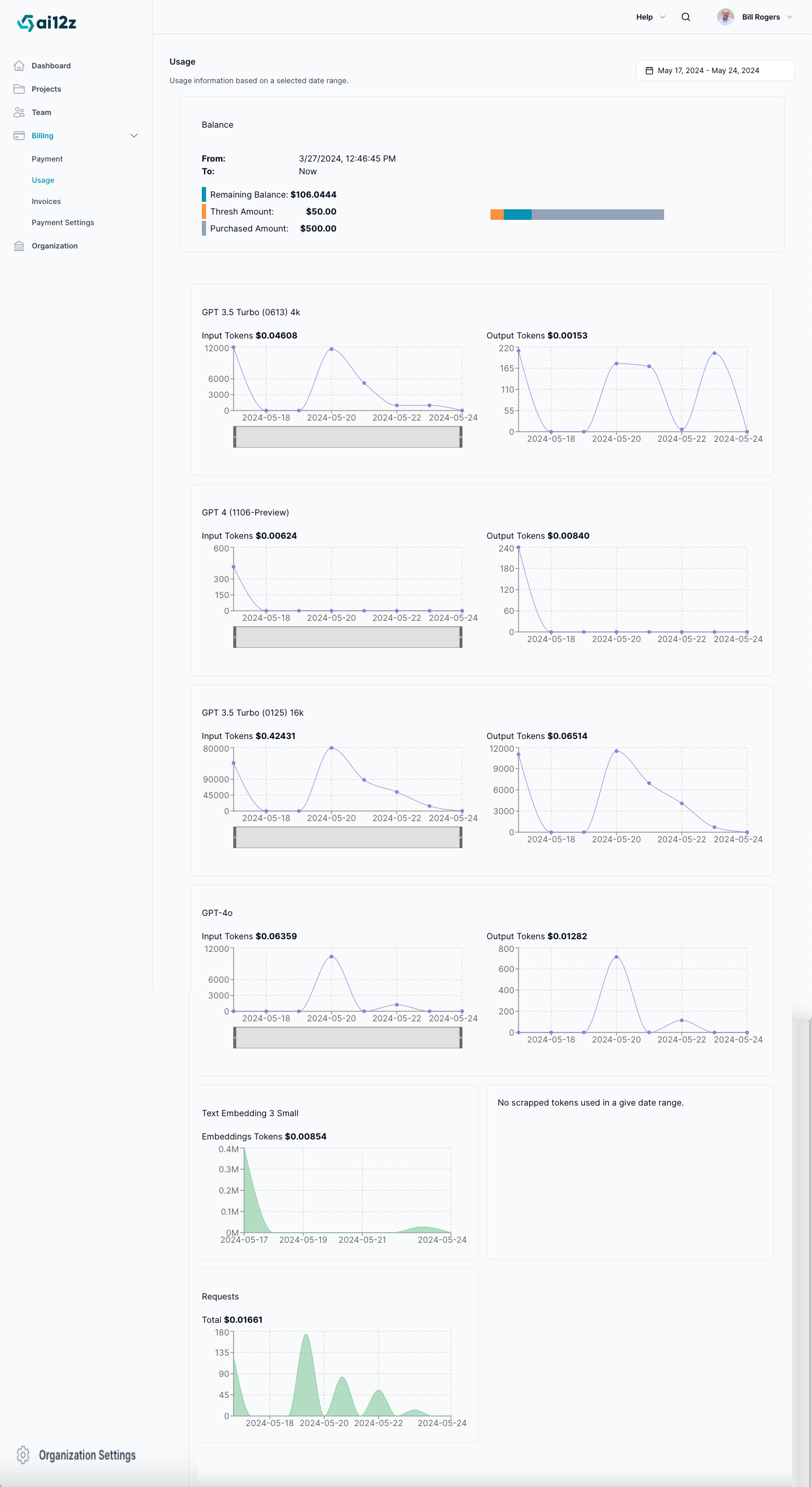 Usage of all your servers, LLM, embeddings, agents, advance scraping cost