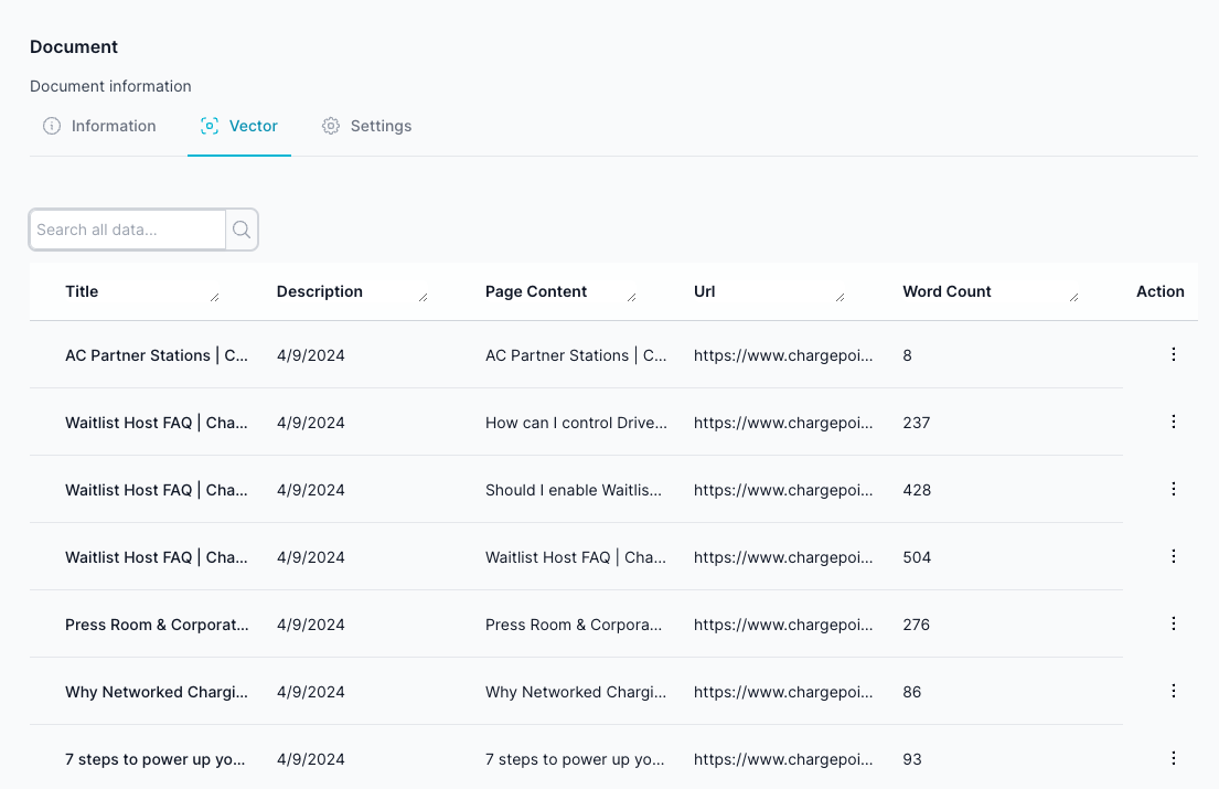 The Vector documents is what is stored in the vector database plus the associated embeddings,the interface lists documents with columns for &#39;Title&#39;, &#39;Description&#39;, &#39;Page Content&#39;, &#39;Url&#39;, and &#39;Word Count&#39;,&#39;Action&#39; column with a vertical ellipsis to select edit or delete a document